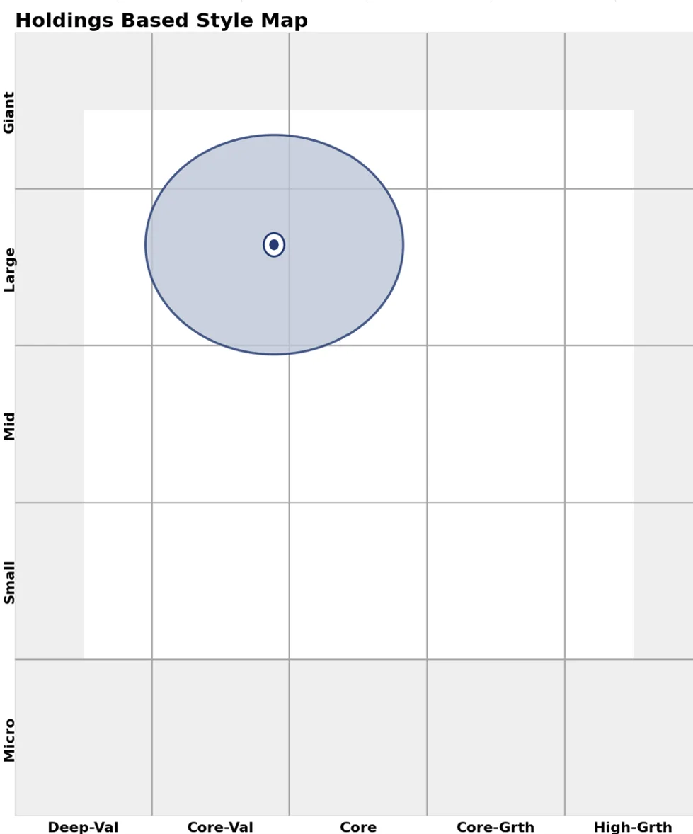 Chart 4: AQTY Index holdings based style map